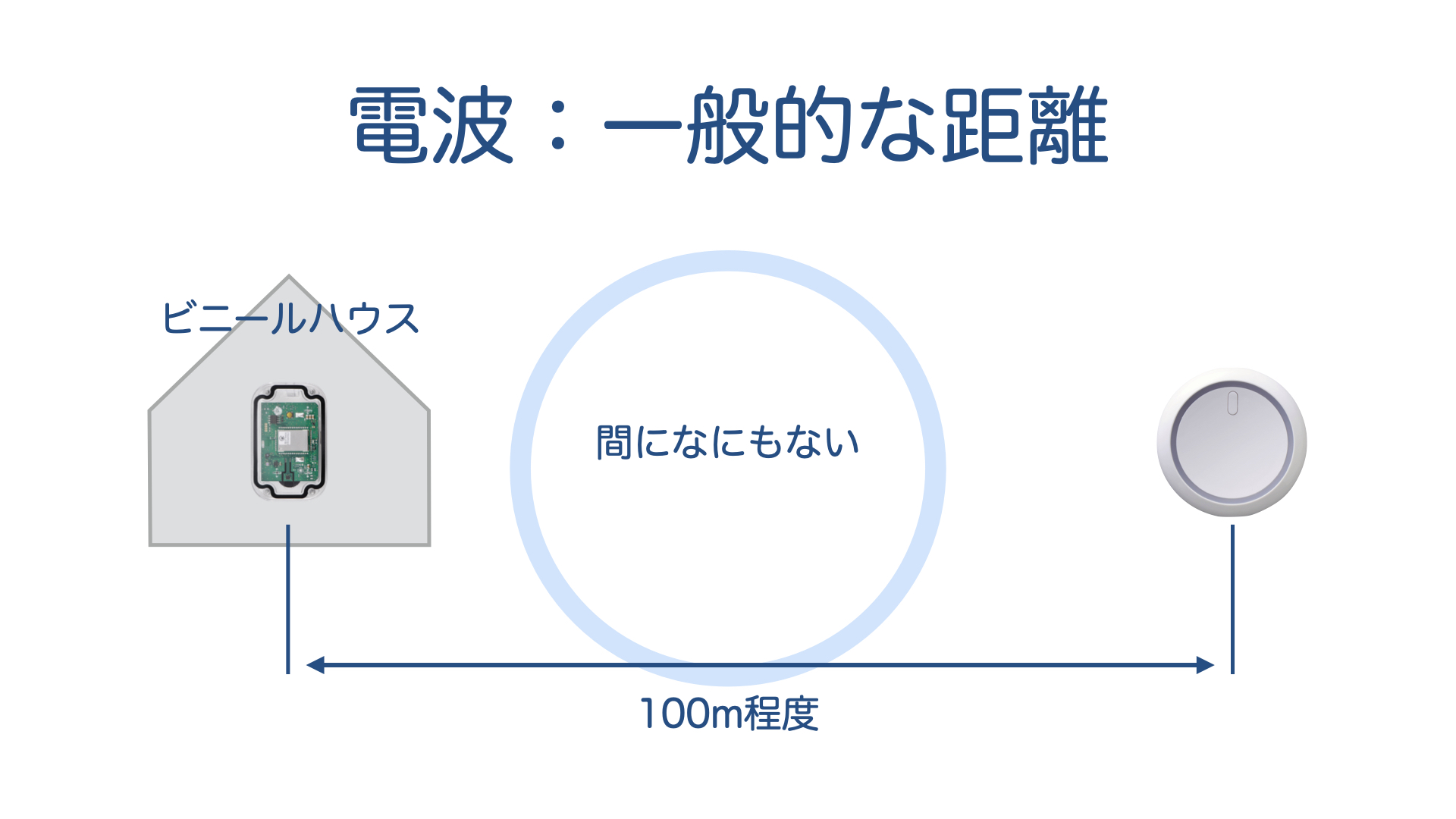 __IoT__________20210819.042.jpeg