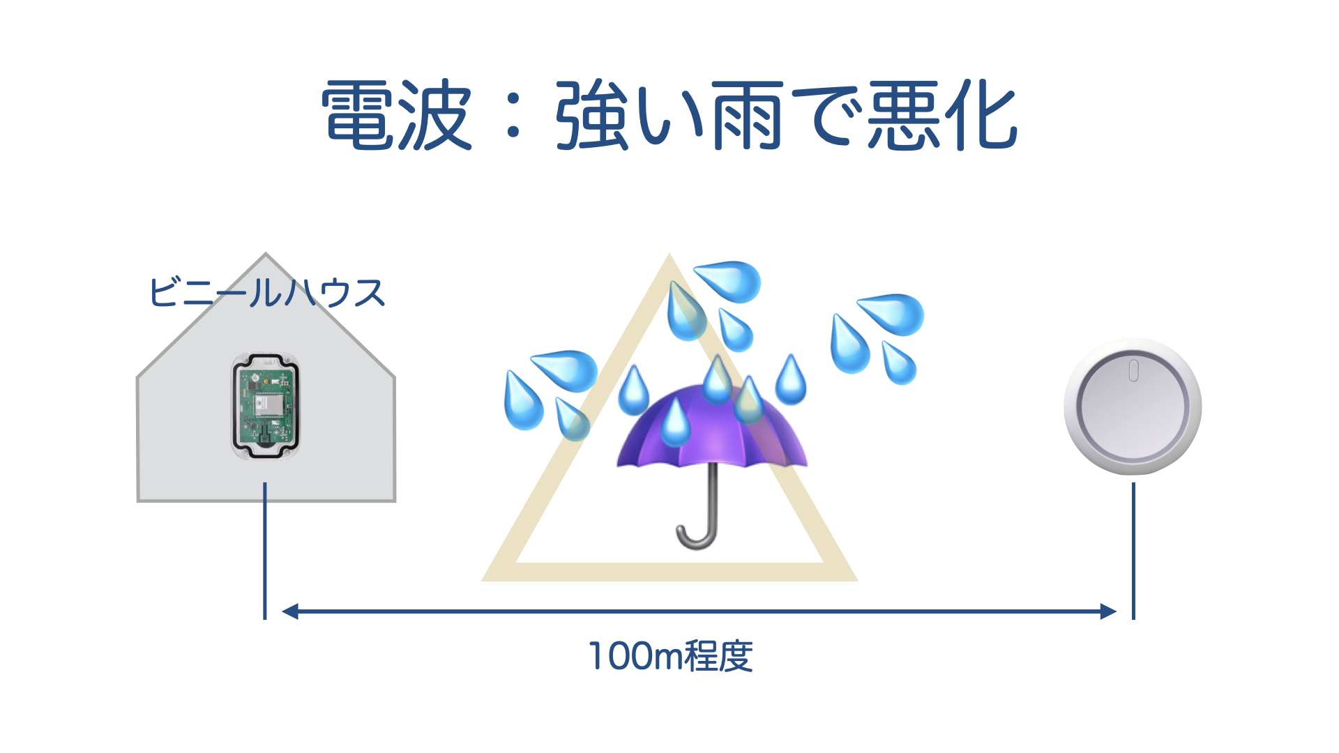 __IoT__________20210819.050.jpeg
