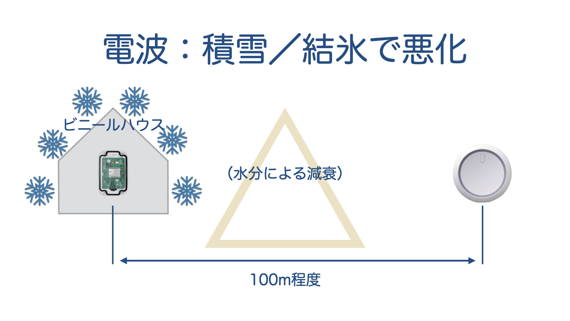 __IoT__________20210819.051.jpeg