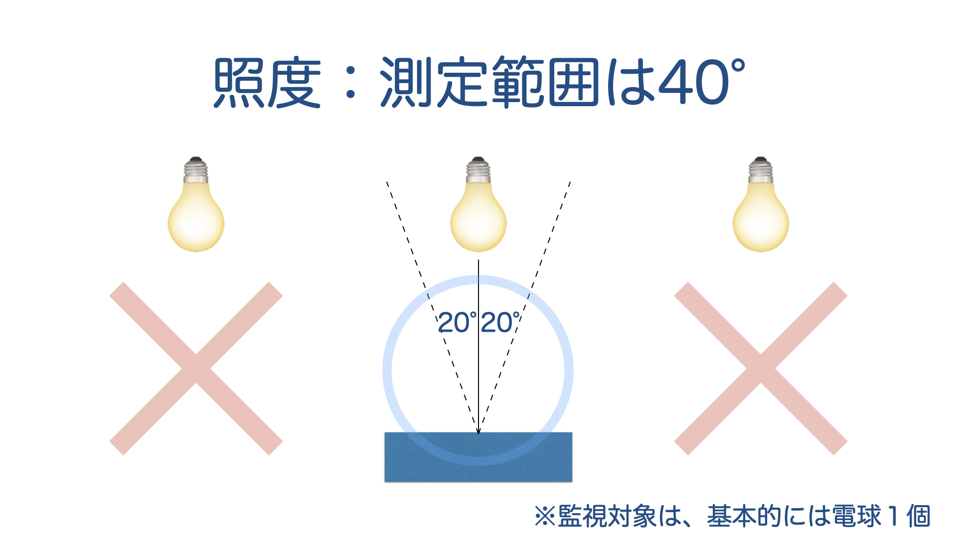 __IoT__________20210819.055.jpeg